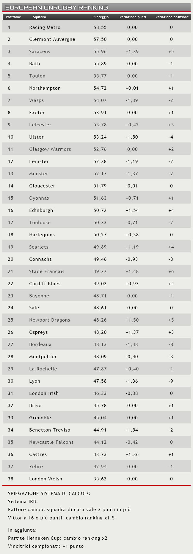 ranking 9 marzo 2015