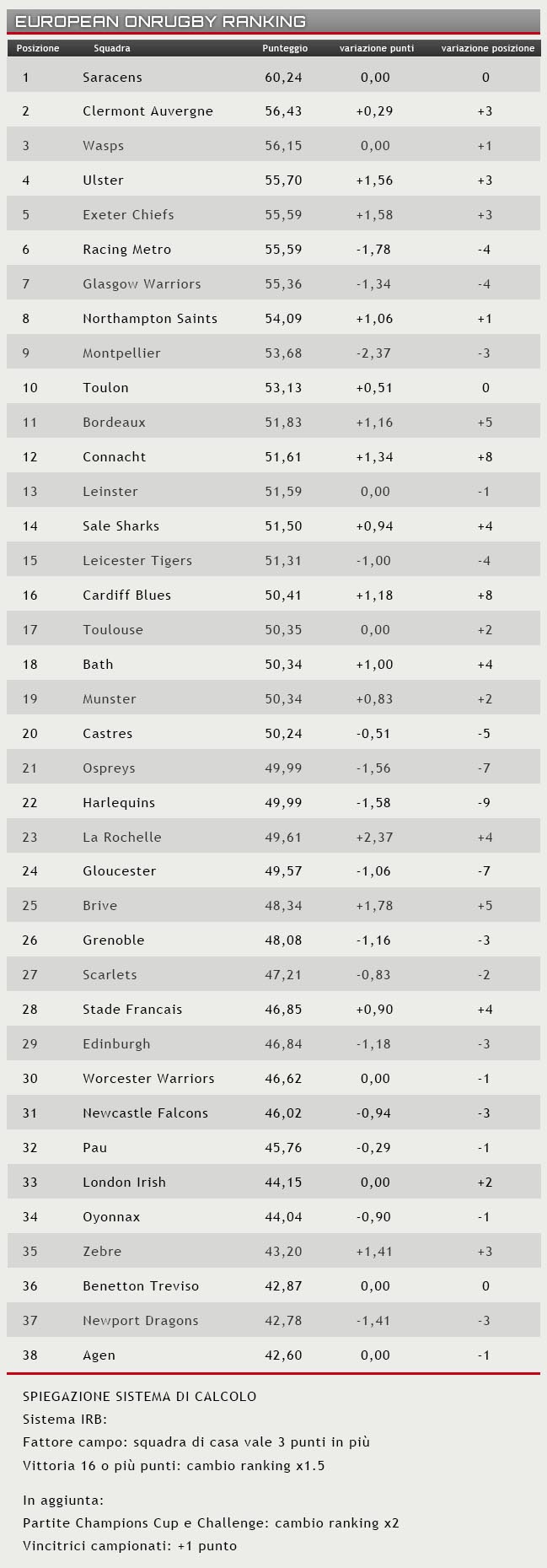 ranking ra9 maggio 2016