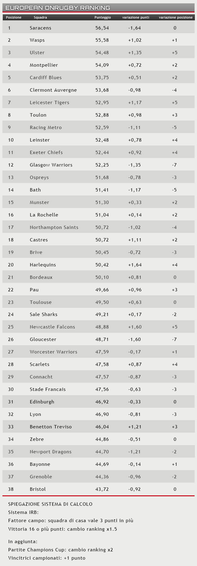 ranking 26 settembre 2016