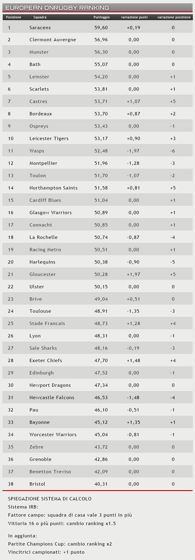 ranking 21 novembre 2016