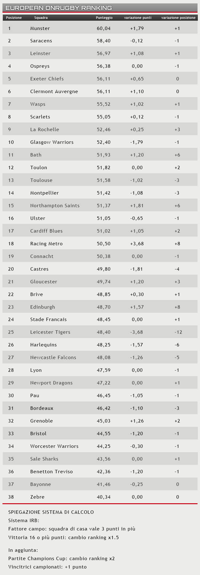 ranking 17 gennaio 2017